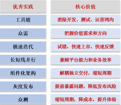 DevOps如何微服务性能测试？