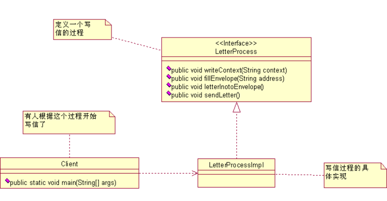 java23种设计模式-门面模式（外观模式）