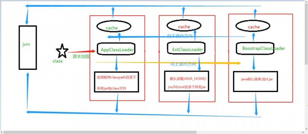 面试干货 | Java 能否自定义一个类叫 java.lang.System？