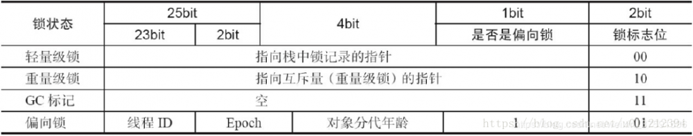 由浅到深分析Synchronized,彻底理解Synchronized底层实现原理