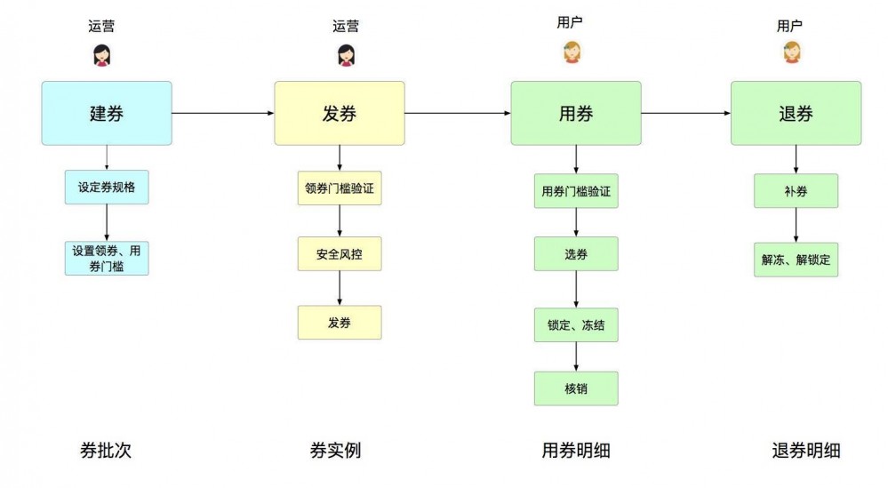 系统架构系列（五）：技术架构之高可扩展系统设计与实现