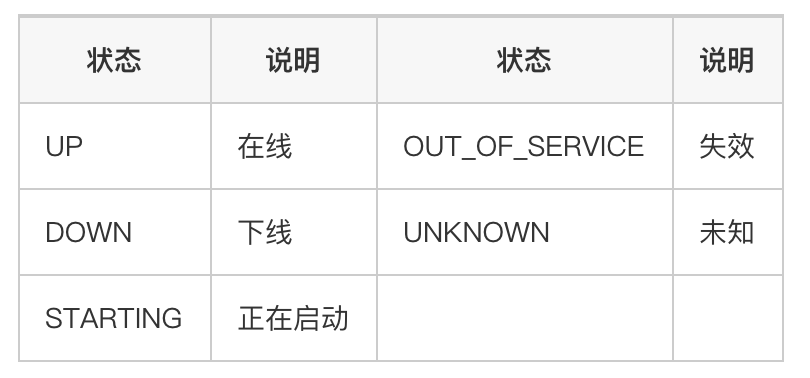 详解Eureka缓存机制