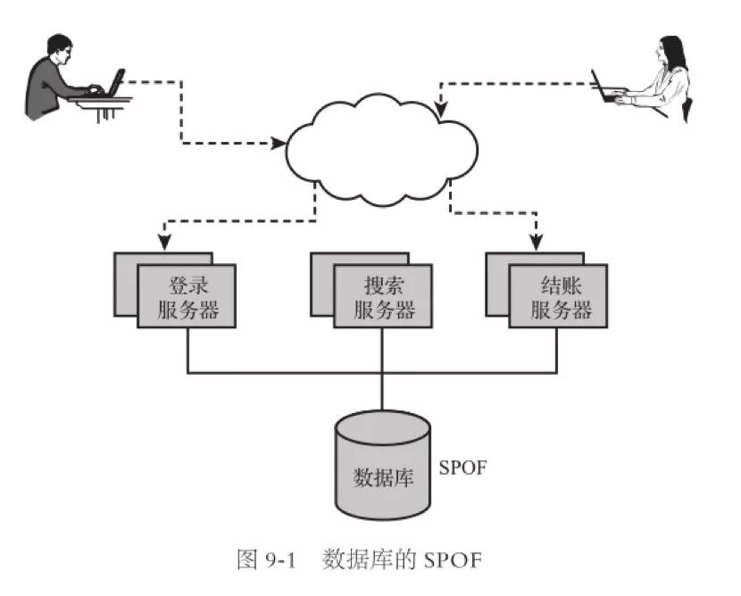 ebay增强可用性的4个原则