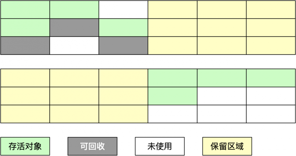 深入理解Java虚拟机（自动内存管理机制）