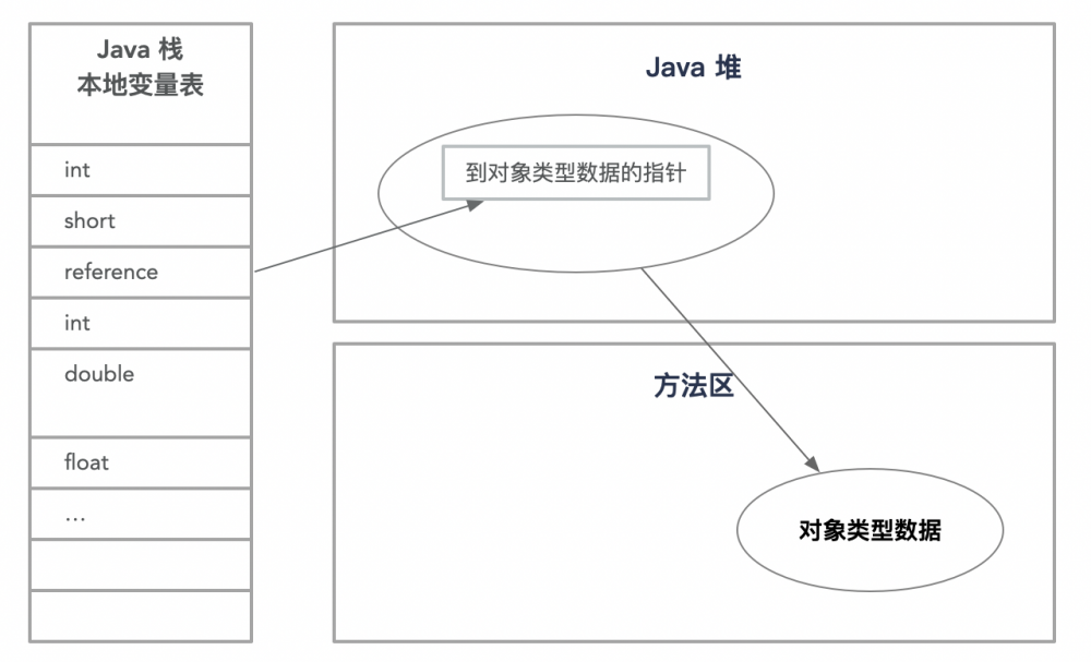 深入理解Java虚拟机（自动内存管理机制）