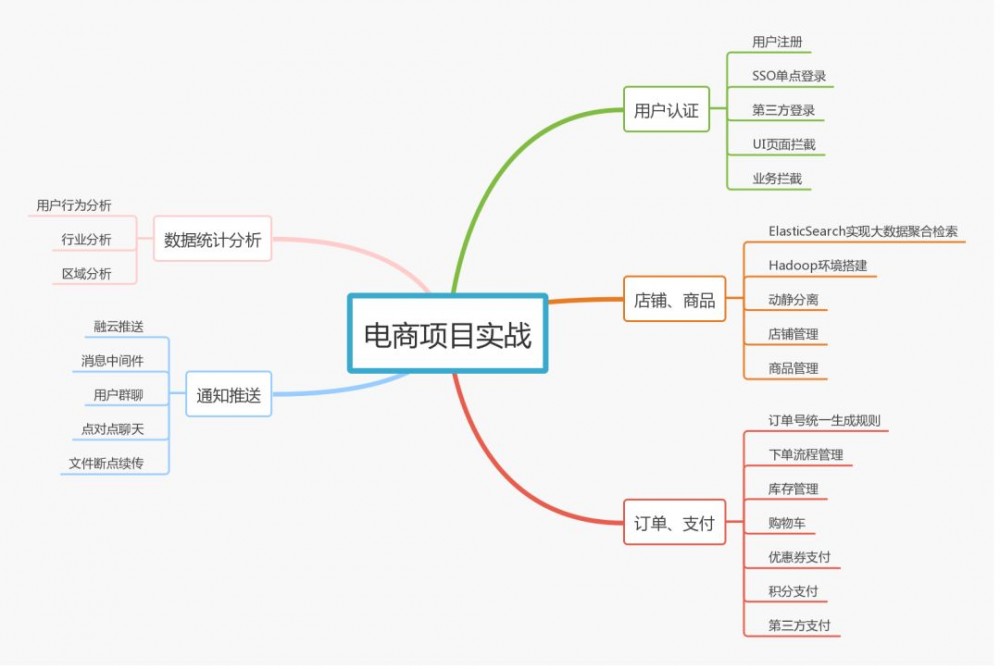 两家公司，试用期6个月 , 薪资28*14，直接拒绝了