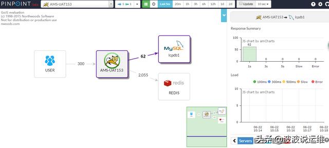 基于Centos7系统安装部署Pinpoint分布式监控