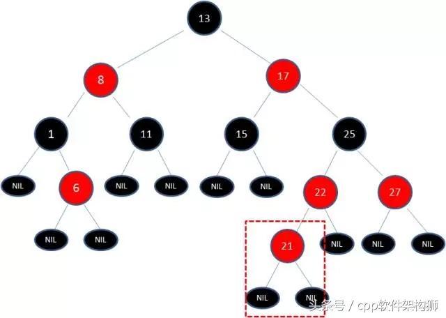 HashMap源码分析