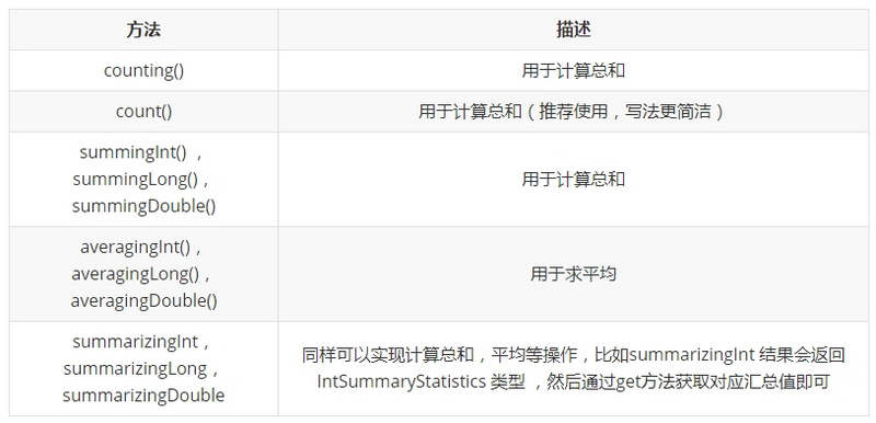 乐字节-Java8核心特性实战之Stream（流）