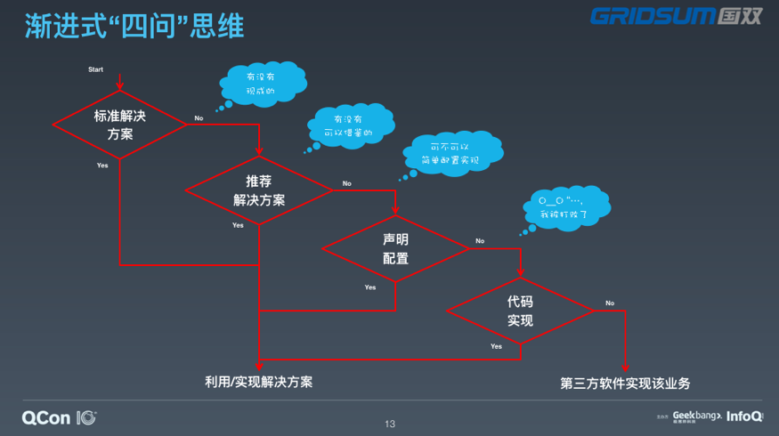 积木式开发体系的原理与应用