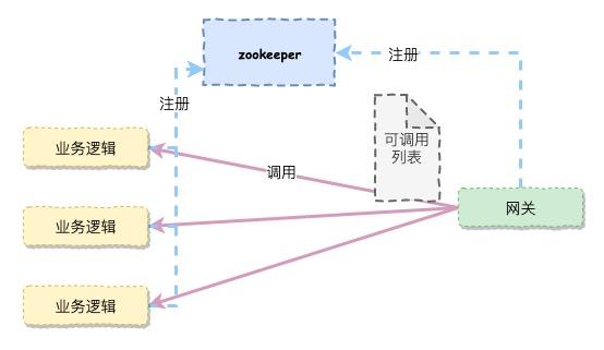 「如何设计」一套微服务高可用方案