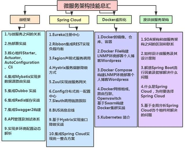 微服务布道师：详解微服务架构