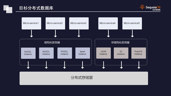 巨杉Tech | 微服务趋势下的数据库设计与应用简析