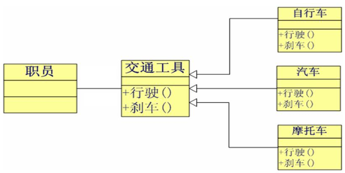 乐字节Java编程语言发展、面向对象和类