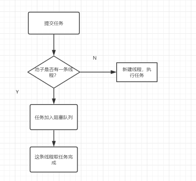 面试必备：Java线程池解析