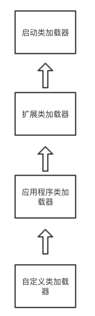 我竟然不再抗拒 Java 的类加载机制了