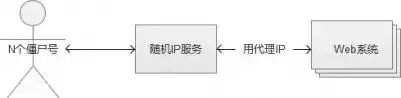 【互联网 秒杀系统】架构分析与实战，建议收藏