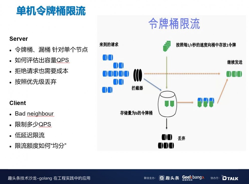 B站在微服务治理中的探索与实践