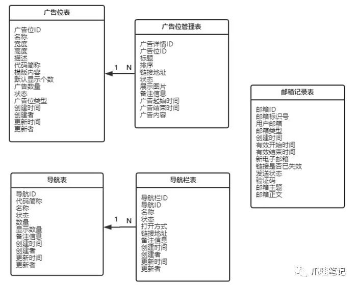 基于SSM框架的Morning公益商城系统