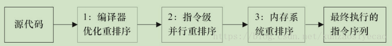 面试必备：Java volatile的内存语义与AQS锁内存可见性[精品长文]