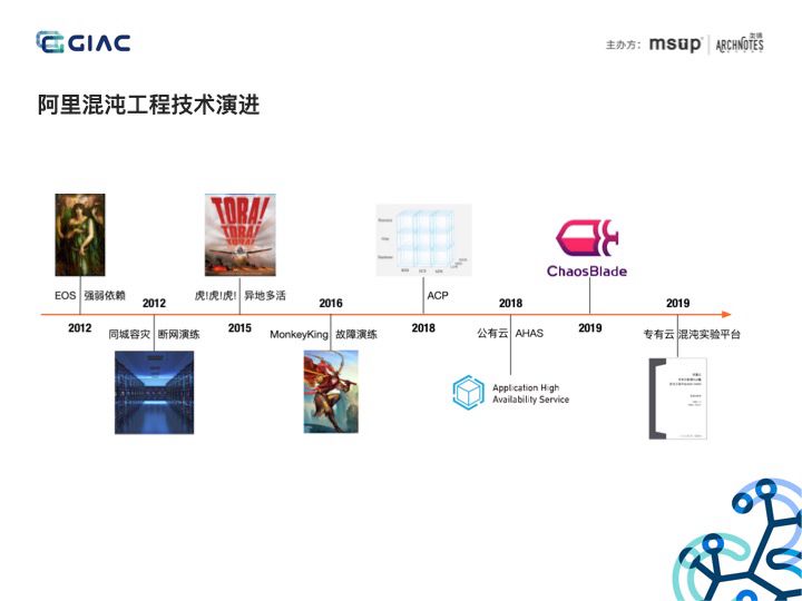 一文理解分布式服务架构下的混沌工程实践（含PPT）