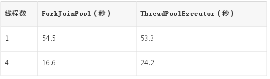 为何服务器QPS上不去？Java线程调优权威指南