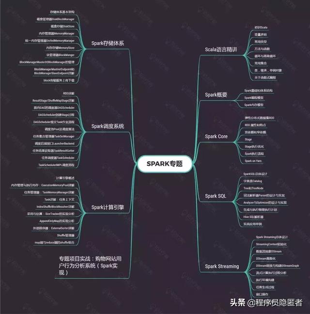 互联网寒冬Java大数据究竟该怎么学？快收下这八张思维导图