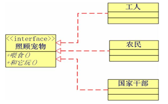 乐字节Java编程语言发展、面向对象和类