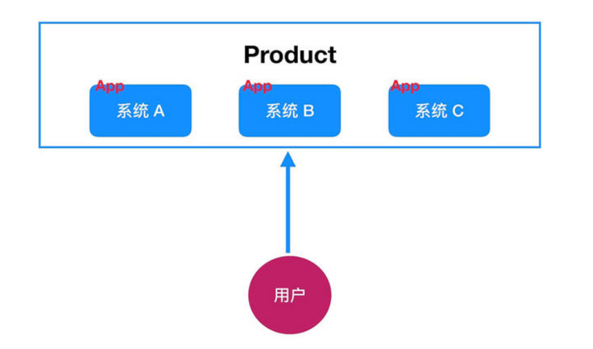 前端微服务整合“插拔式架构”