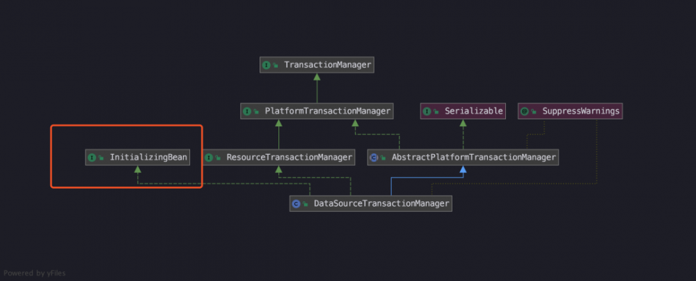 Spring 源码分析：不得不重视的 Transaction 事务