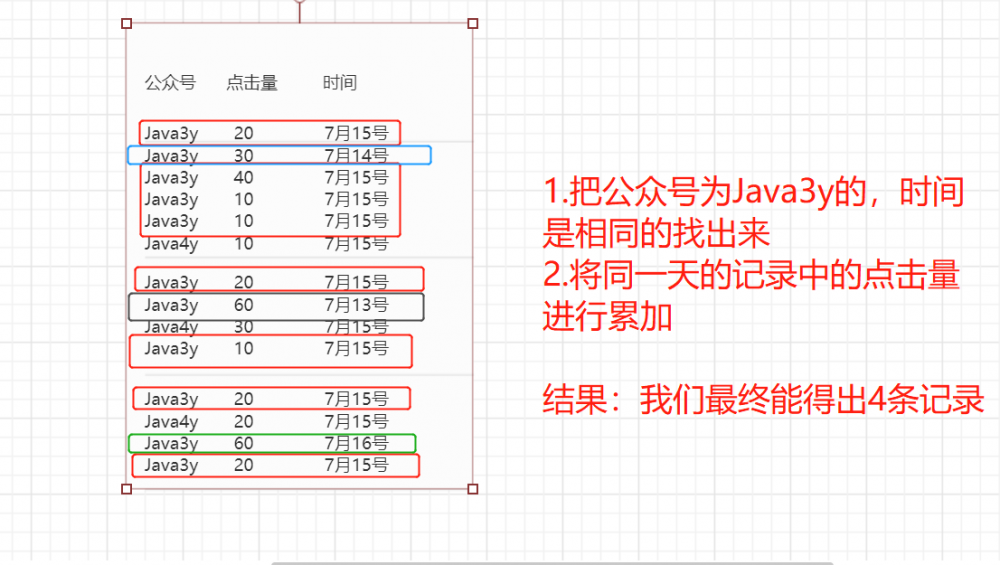 在工作中常用到的SQL