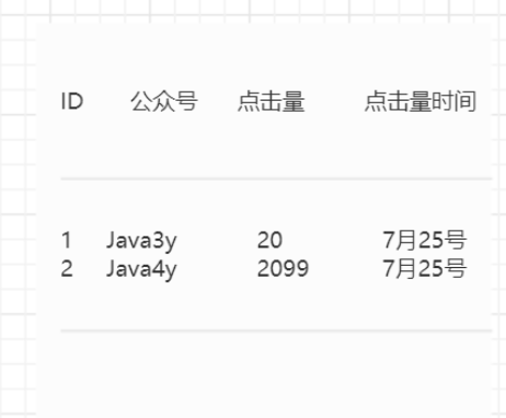 在工作中常用到的SQL