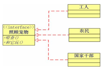 Java多态的6大特性|乐字节