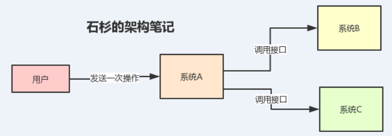 90%的Java程序员，都扛不住这波消息中间件的面试四连炮！