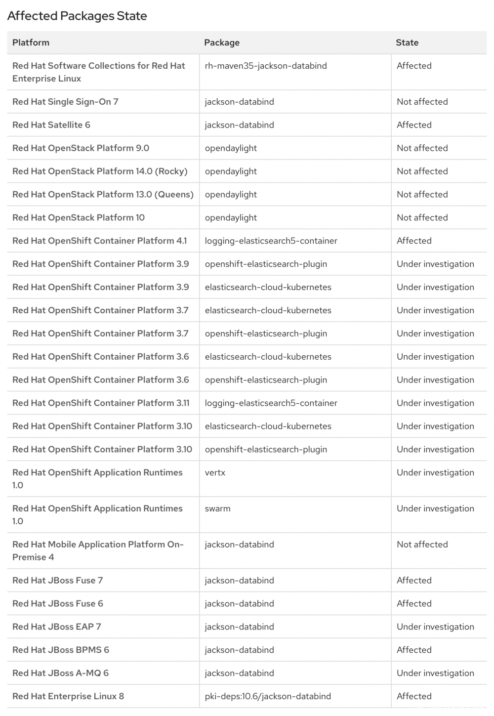 CVE-2019-12384：Jackson反序列化漏洞分析