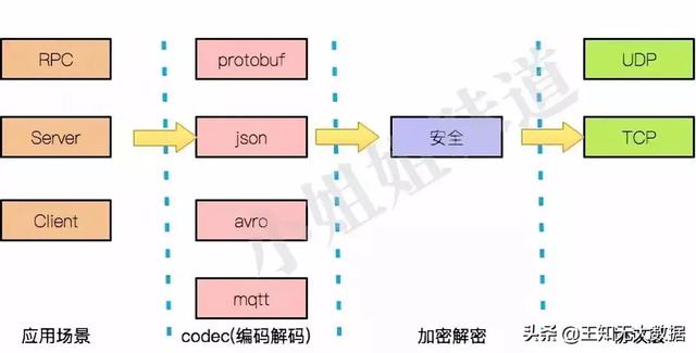 使用Netty，我们到底在开发些什么？