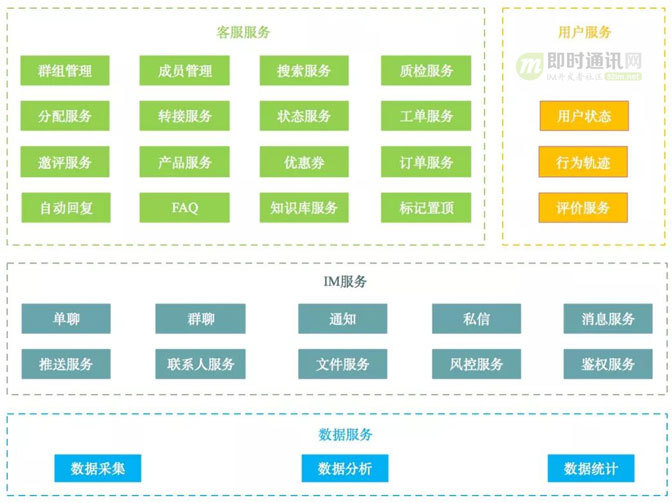 从游击队到正规军：马蜂窝旅游网的IM系统架构演进之路