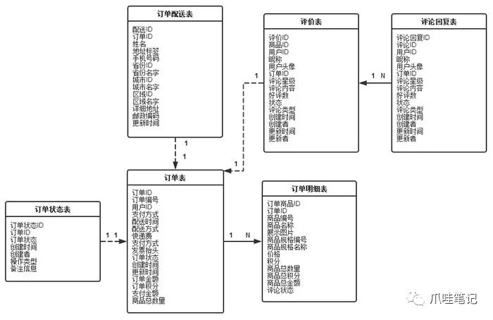 基于SSM框架的Morning公益商城系统