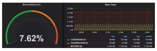 Java Web应用服务器之一——Tomcat监控选型及实践