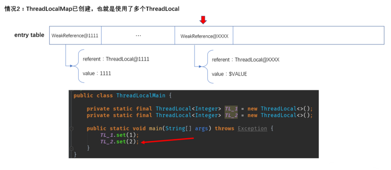 阿里架构师浅析ThreadLocal源码——黄金分割数的使用