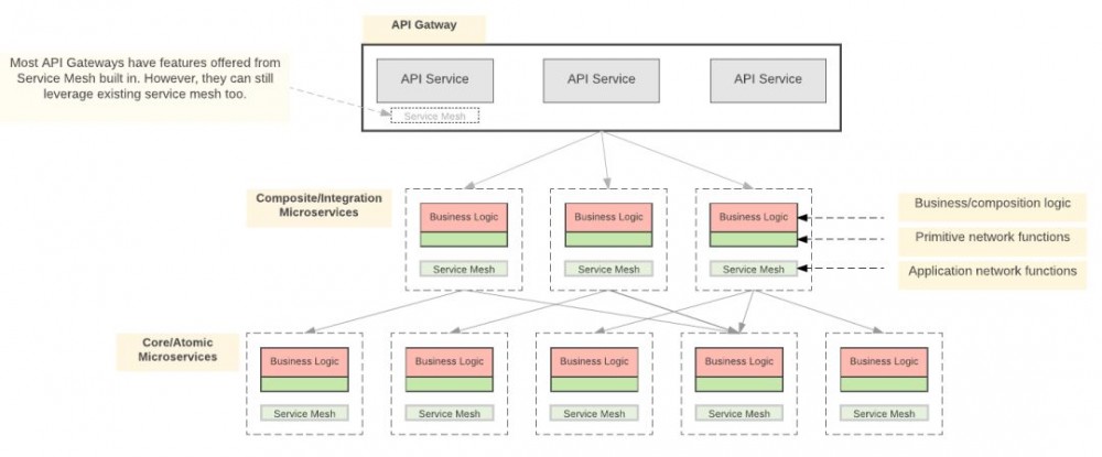 服务网格（Service Mesh）与 Kubernetes 的服务发现