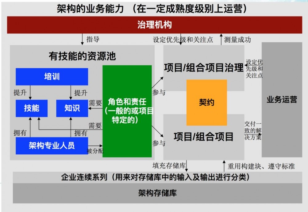 如何带领团队“攻城略地”？优秀的架构师这样做