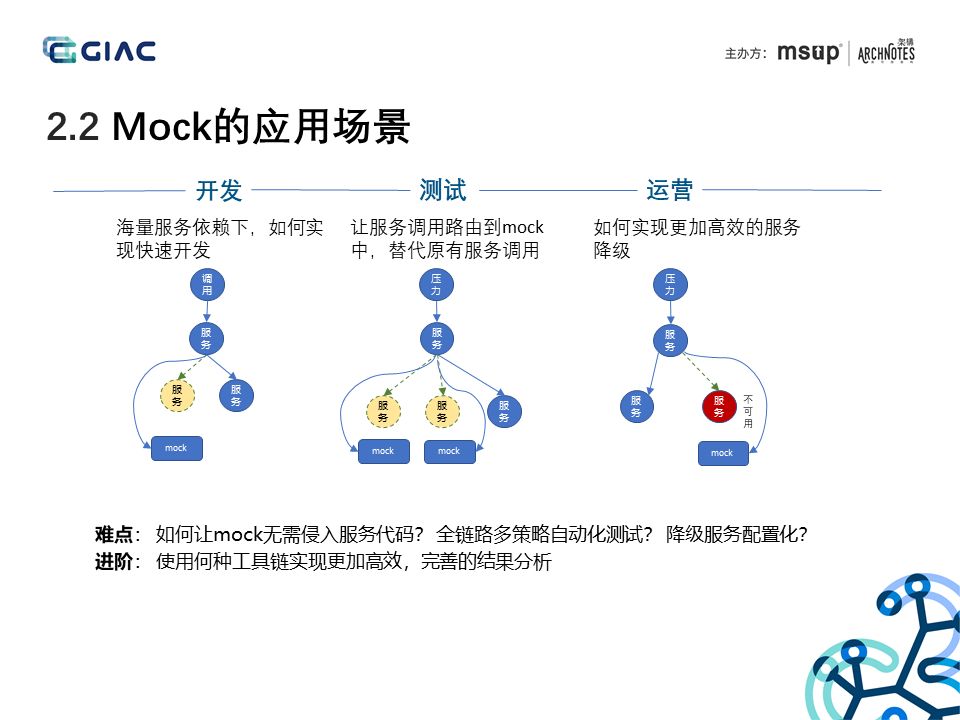 腾讯游戏数据应用微服务实战