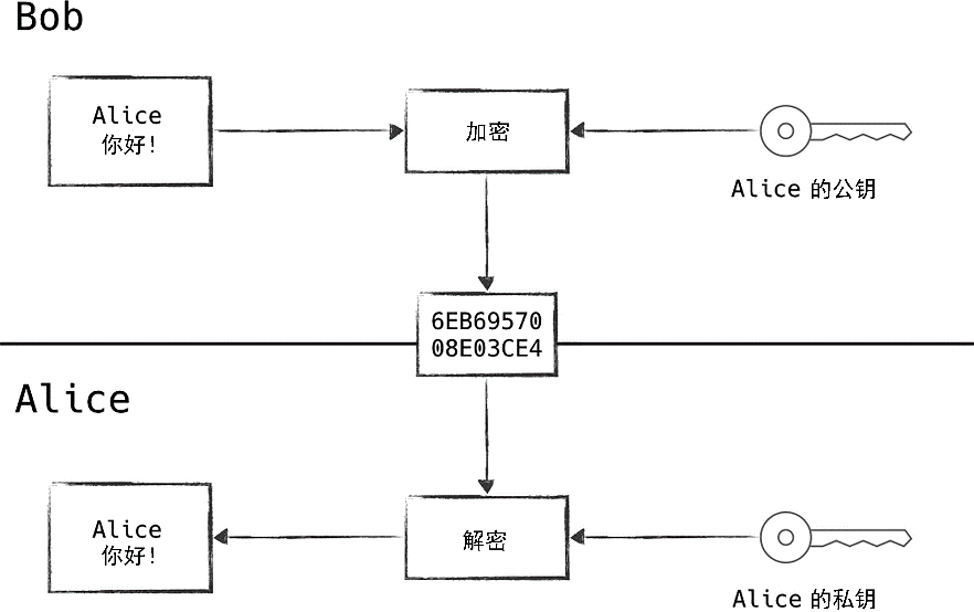 零信任网络的一个重要功能：信任管理