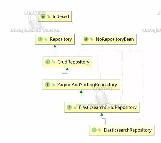 SpringBoot集成Elasticsearch实战