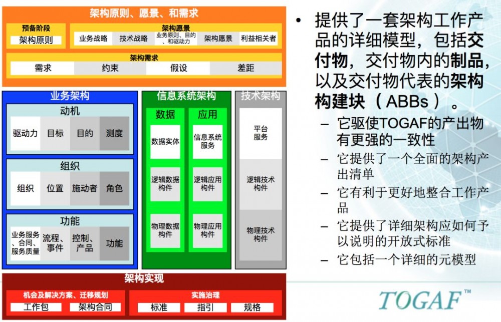 如何带领团队“攻城略地”？优秀的架构师这样做