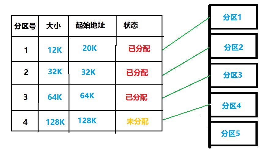 计算机内存管理介绍