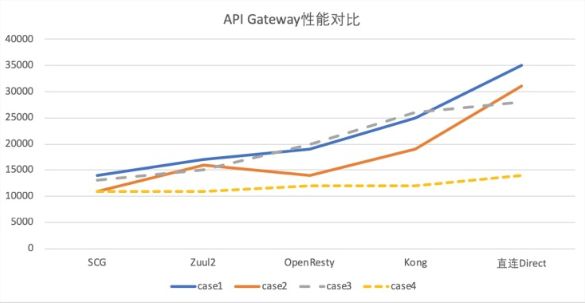 百亿流量微服务网关的设计与实现