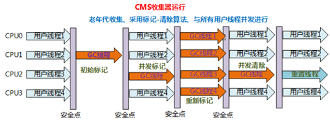 Java虚拟机知识点-GC