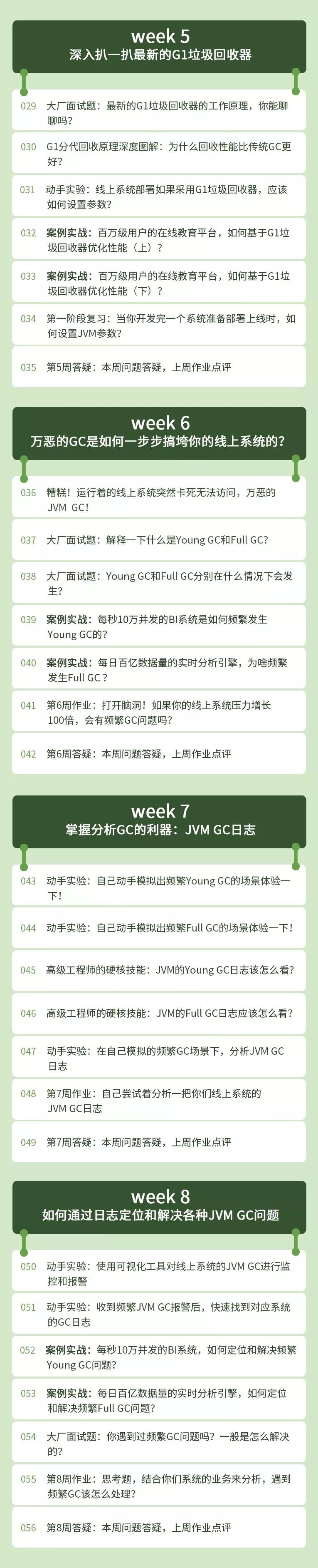 面试两连击：线上JVM GC问题和OOM内存溢出的解决方案，聊聊呗！